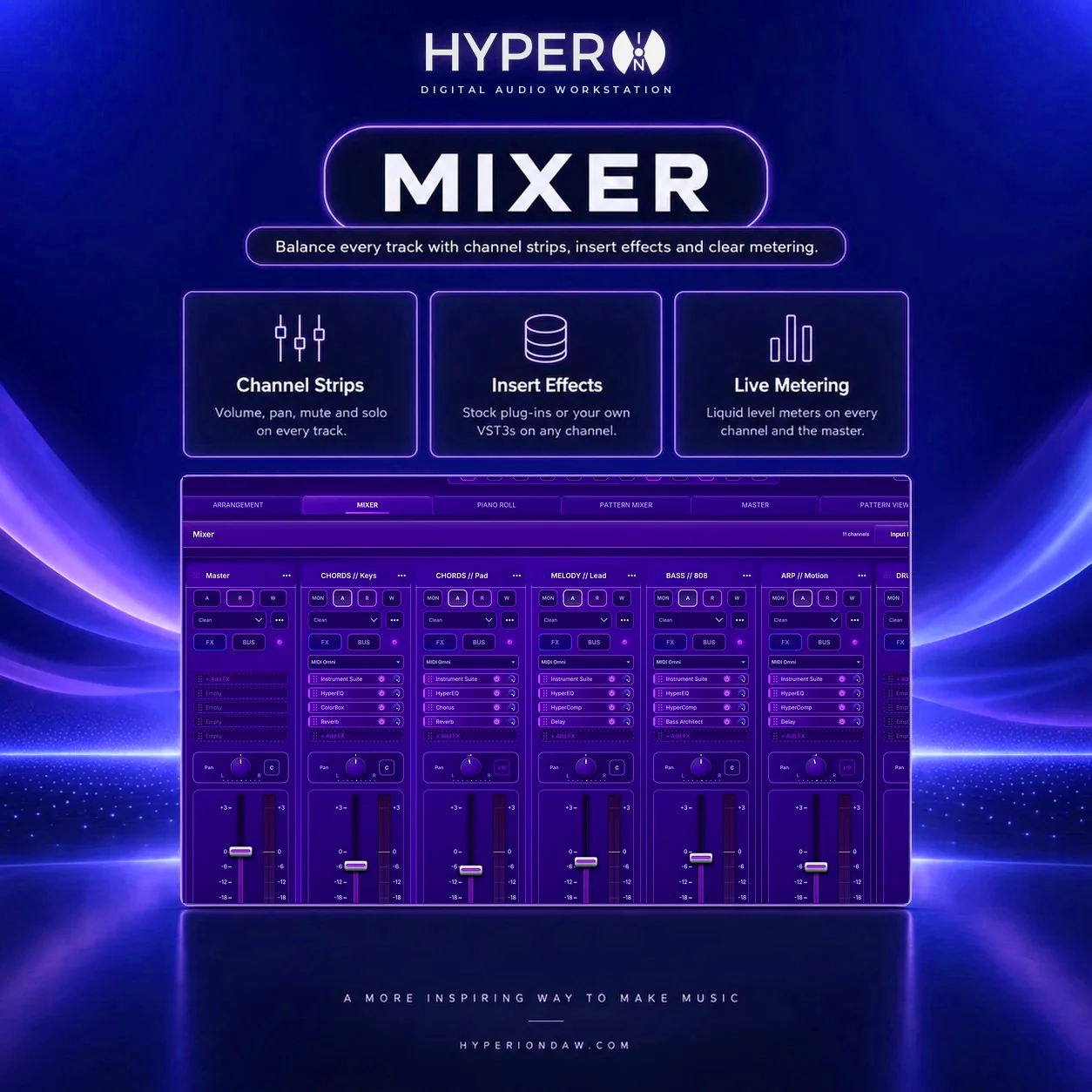 HyperION Mixer & routing